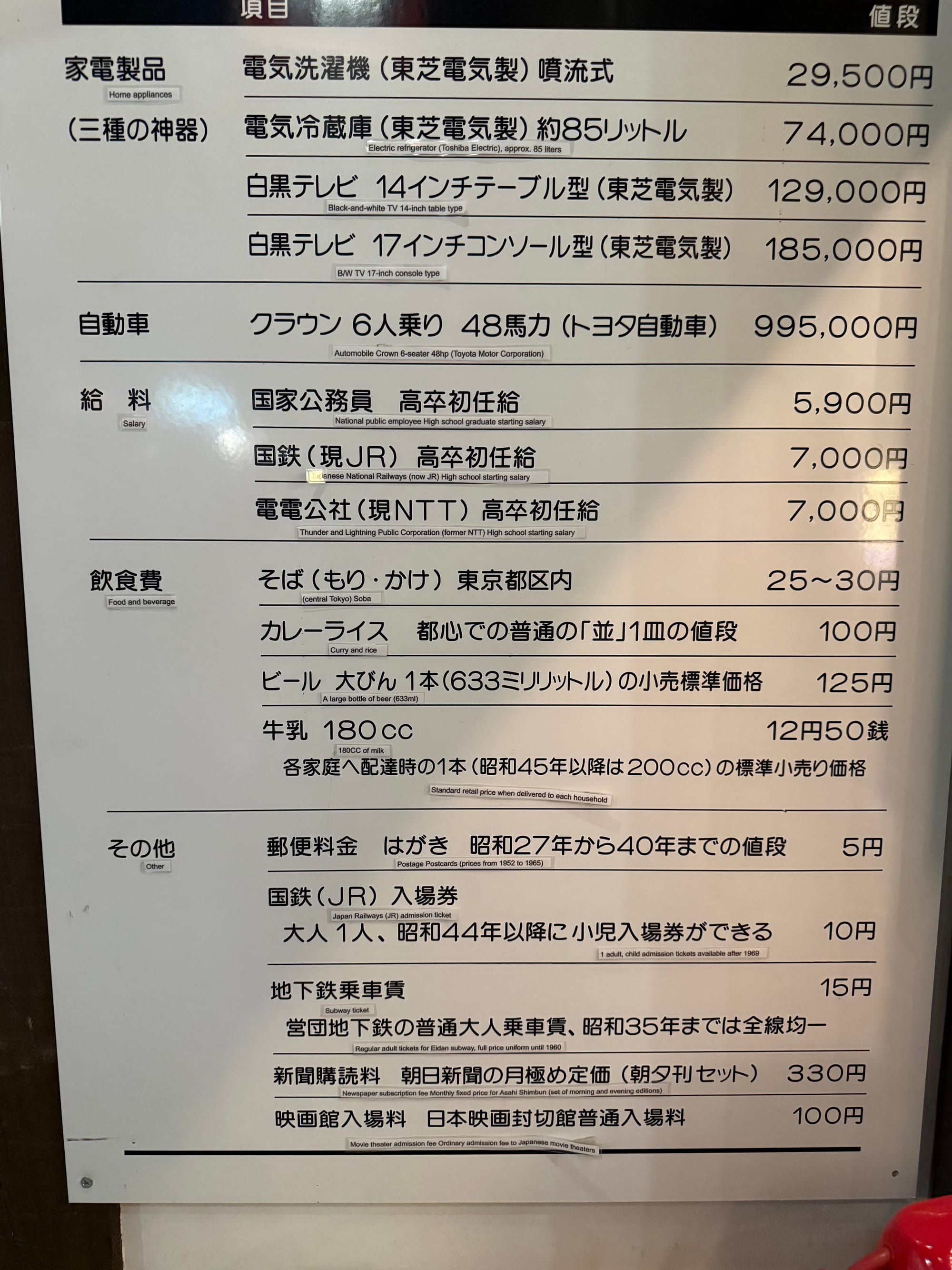 Information board at the Takayama Showa-kan Museum listing the prices of household goods, food, transport and salaries in Japan during the Showa era.