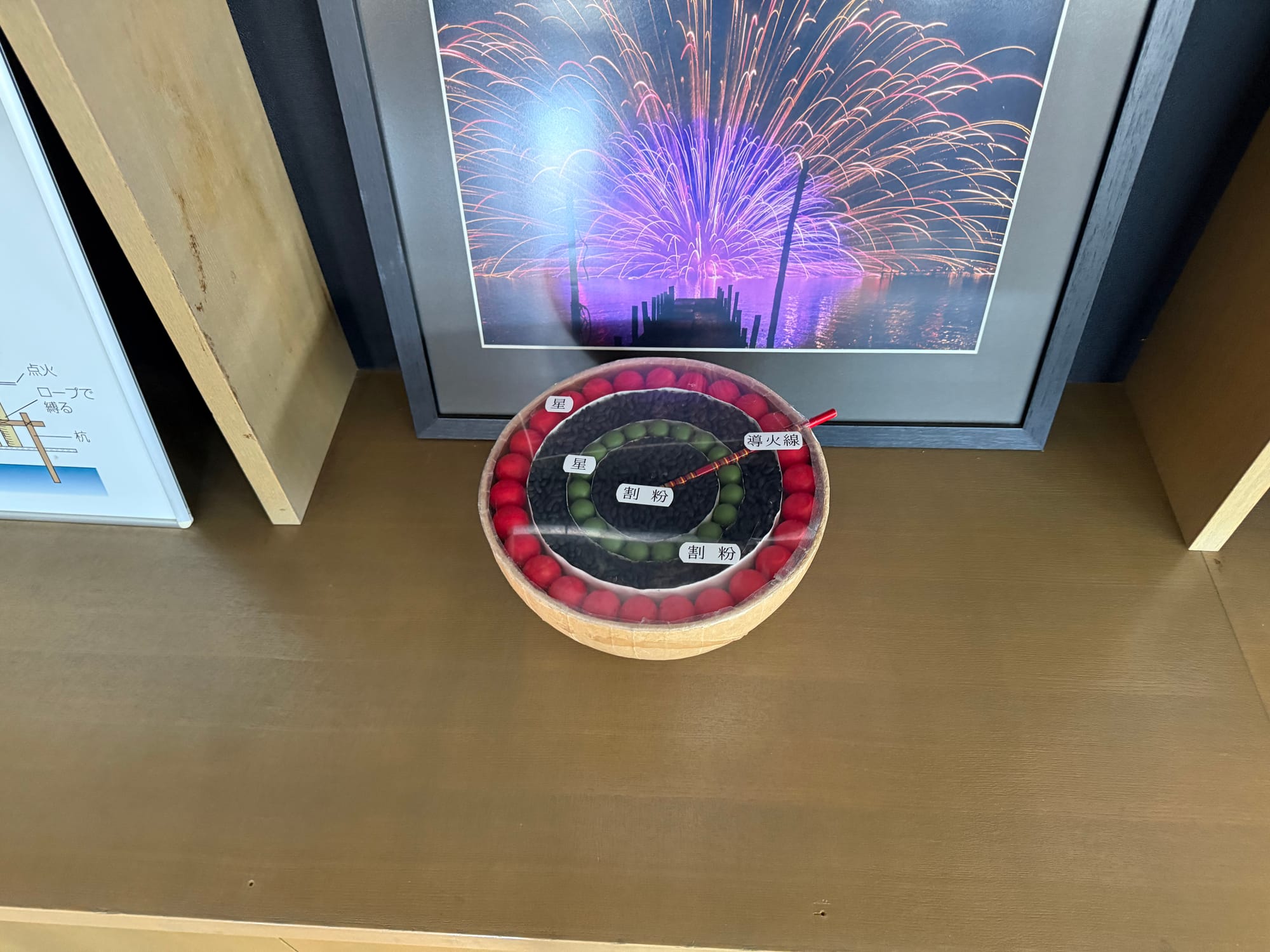Cross-section model of a fireworks shell on display near Lake Suwa, showing the fuse, bursting charge and coloured stars that create aerial fireworks effects.